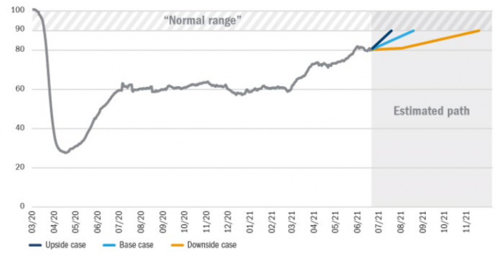 Normal range and estimated path across the years graph